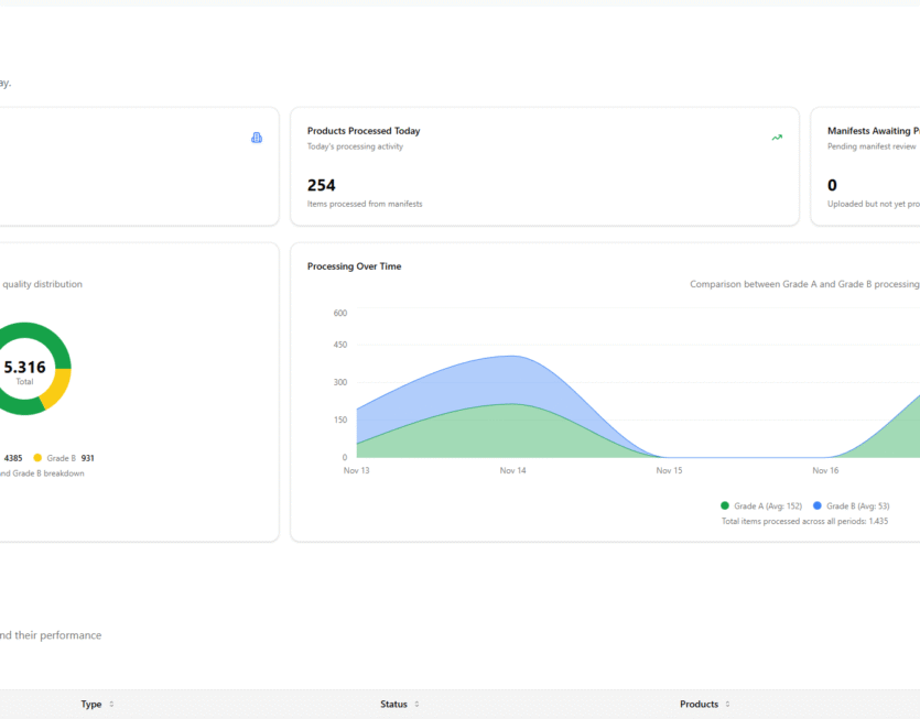 screencapture-asapreverse-dashboard-2025-11-19-16_08_22 screencapture-asapreverse-dashboard-2025-11-19-16_08_22